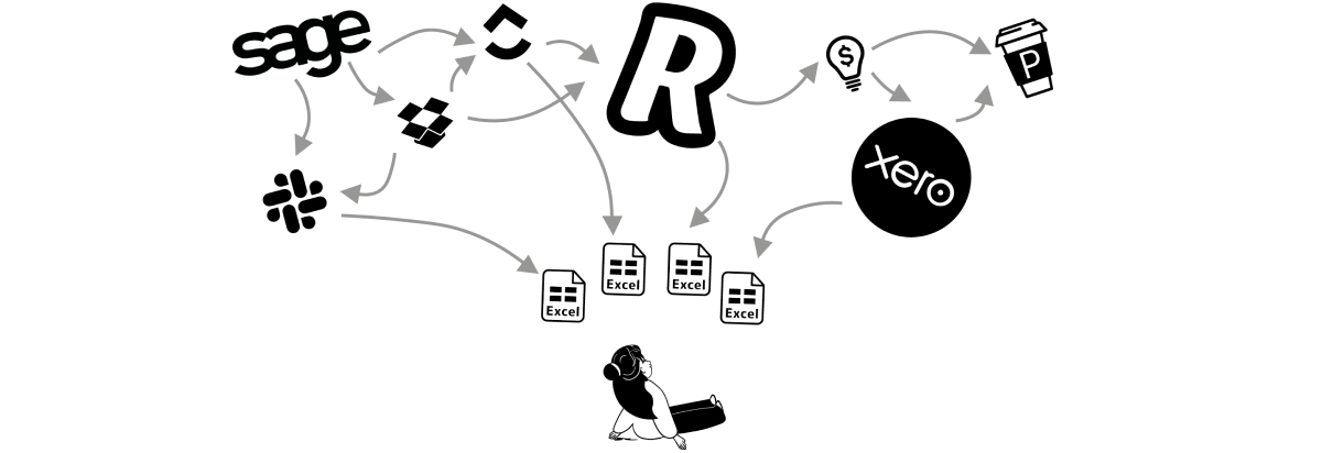 Girl feeling lost because she need to pick: Revolut, Clickup, Sage, Xero, Slack, Dropbox, Proposify, Dext